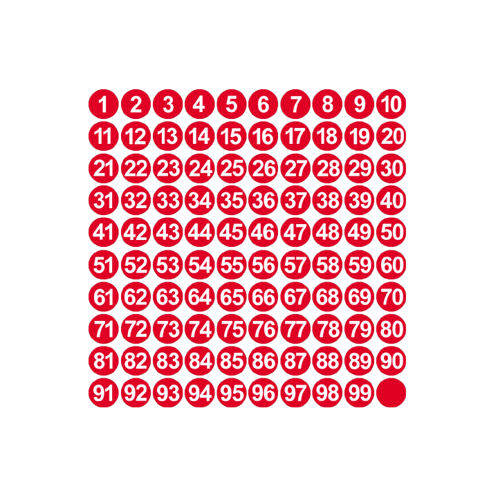 numerotation